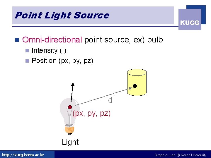 Point Light Source n KUCG Omni-directional point source, ex) bulb Intensity (I) n Position