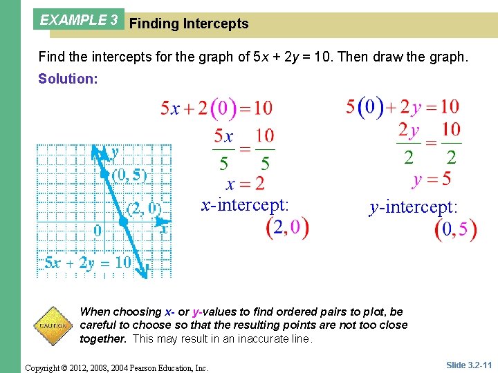 EXAMPLE 3 Finding Intercepts Find the intercepts for the graph of 5 x +