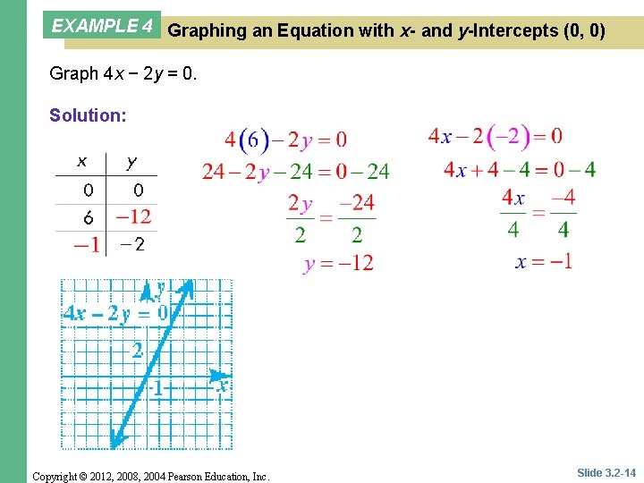 EXAMPLE 4 Graphing an Equation with x- and y-Intercepts (0, 0) Graph 4 x