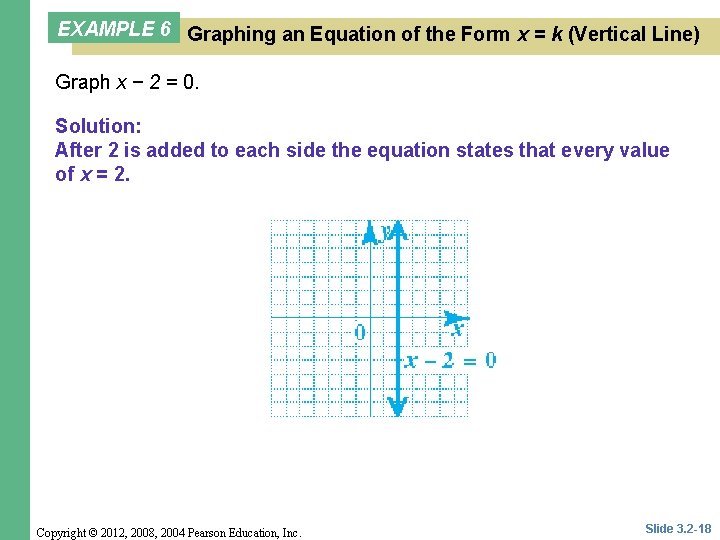 EXAMPLE 6 Graphing an Equation of the Form x = k (Vertical Line) Graph
