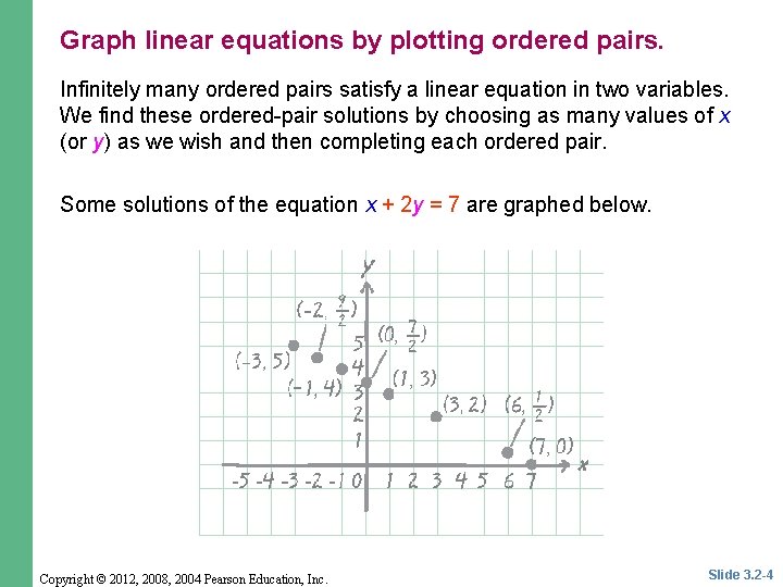 Graph linear equations by plotting ordered pairs. Infinitely many ordered pairs satisfy a linear