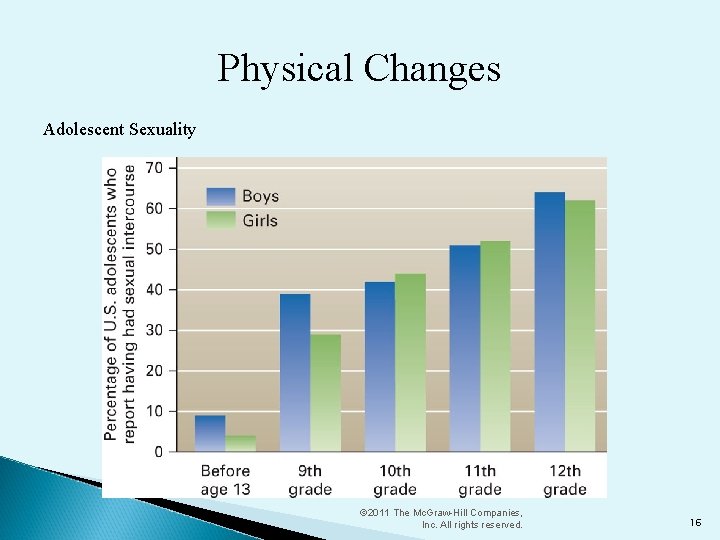 Physical Changes Adolescent Sexuality © 2011 The Mc. Graw-Hill Companies, Inc. All rights reserved.