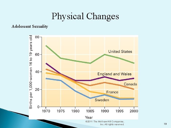 Physical Changes Adolescent Sexuality © 2011 The Mc. Graw-Hill Companies, Inc. All rights reserved.