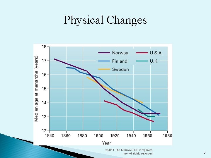 Physical Changes © 2011 The Mc. Graw-Hill Companies, Inc. All rights reserved. 7 