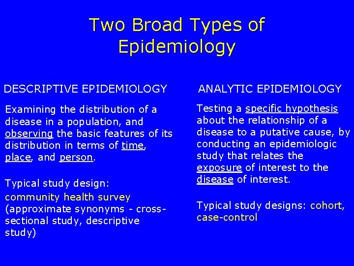 Two Broad Types of Epidemiology DESCRIPTIVE EPIDEMIOLOGY ANALYTIC EPIDEMIOLOGY Examining the distribution of a