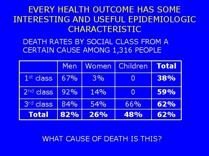 EVERY HEALTH OUTCOME HAS SOME INTERESTING AND USEFUL EPIDEMIOLOGIC CHARACTERISTIC DEATH RATES BY SOCIAL