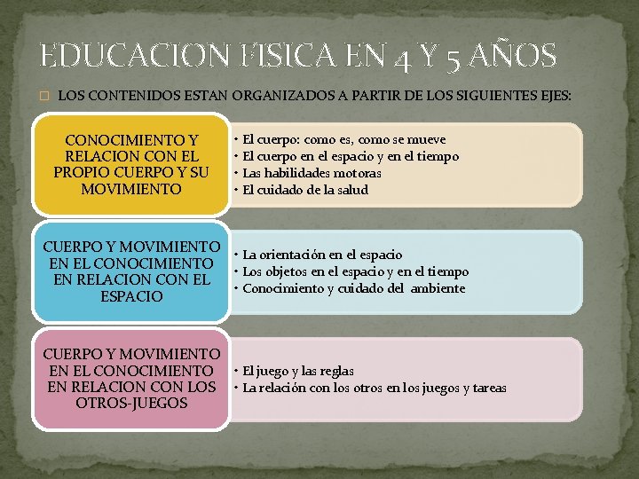 EDUCACION FISICA EN 4 Y 5 AÑOS � LOS CONTENIDOS ESTAN ORGANIZADOS A PARTIR