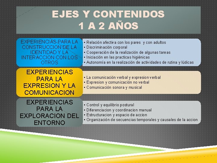 EJES Y CONTENIDOS 1 A 2 AÑOS EXPERIENCIAS PARA LA CONSTRUCCION DE LA IDENTIDAD