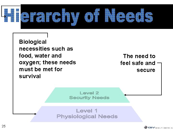 Biological necessities such as food, water and oxygen; these needs must be met for Biological necessities such as food, water and oxygen; these needs must be met for