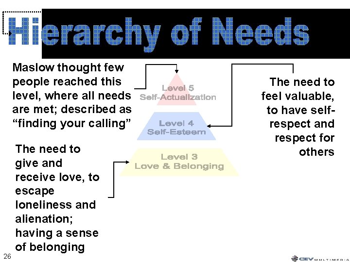 Maslow thought few people reached this level, where all needs are met; described as Maslow thought few people reached this level, where all needs are met; described as