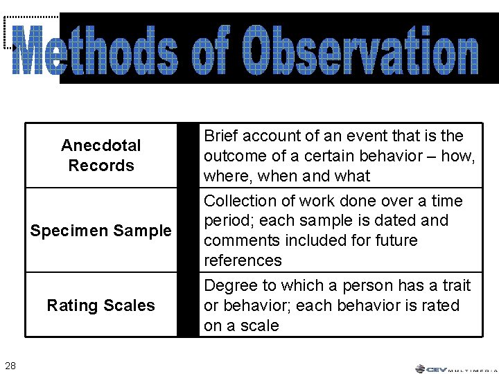 Anecdotal Records Specimen Sample Rating Scales 28 Brief account of an event that is Anecdotal Records Specimen Sample Rating Scales 28 Brief account of an event that is