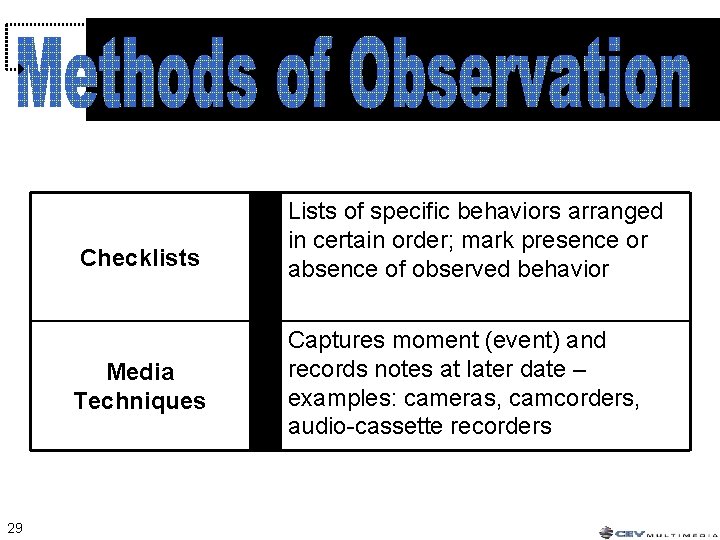 Checklists Media Techniques 29 Lists of specific behaviors arranged in certain order; mark presence Checklists Media Techniques 29 Lists of specific behaviors arranged in certain order; mark presence