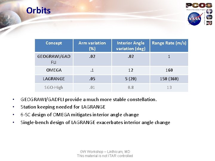 Orbits • • Concept Arm variation (%) Interior Angle variation (deg) Range Rate (m/s)