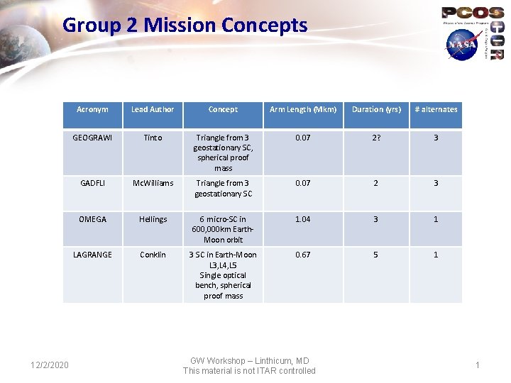 Group 2 Mission Concepts 12/2/2020 Acronym Lead Author Concept Arm Length (Mkm) Duration (yrs)