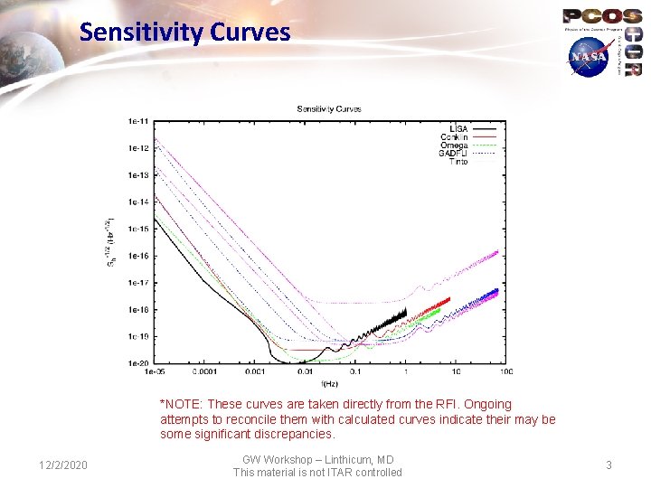 Sensitivity Curves *NOTE: These curves are taken directly from the RFI. Ongoing attempts to