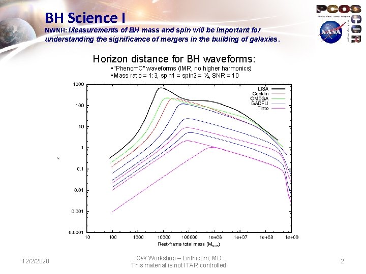 BH Science I NWNH: Measurements of BH mass and spin will be important for