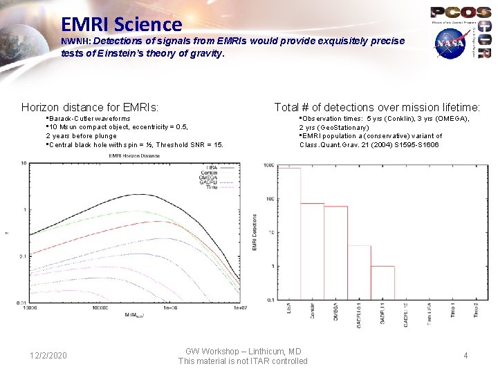 EMRI Science NWNH: Detections of signals from EMRIs would provide exquisitely precise tests of