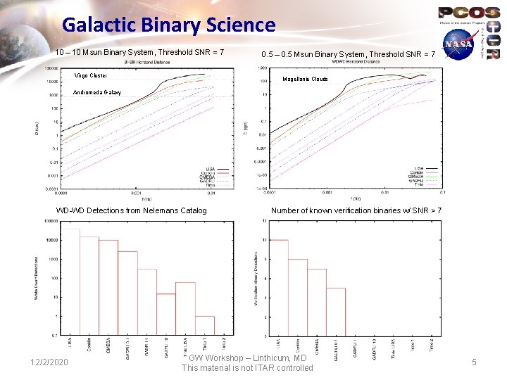 Galactic Binary Science 10 – 10 Msun Binary System, Threshold SNR = 7 Virgo