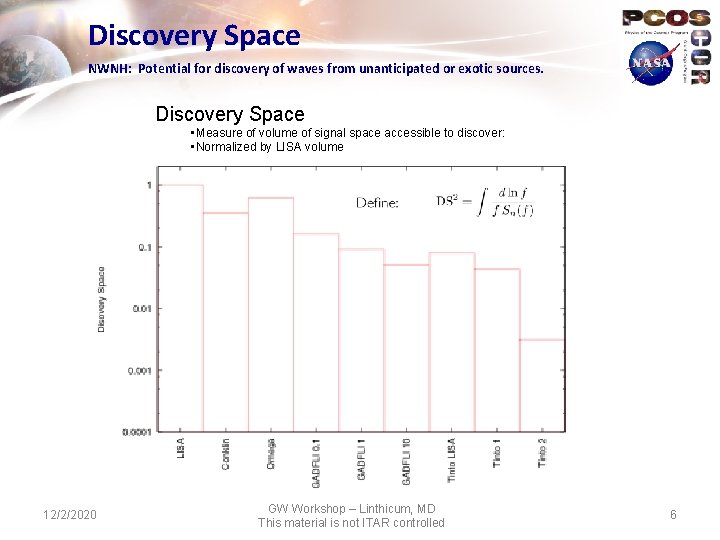 Discovery Space NWNH: Potential for discovery of waves from unanticipated or exotic sources. Discovery