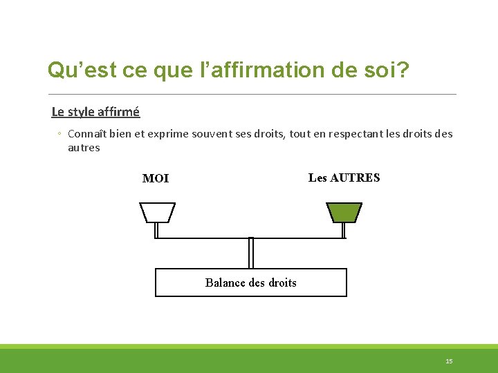 Qu’est ce que l’affirmation de soi? Le style affirmé ◦ Connaît bien et exprime