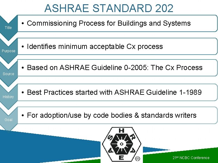 ASHRAE STANDARD 202 Title Purpose • Commissioning Process for Buildings and Systems • Identifies ASHRAE STANDARD 202 Title Purpose • Commissioning Process for Buildings and Systems • Identifies
