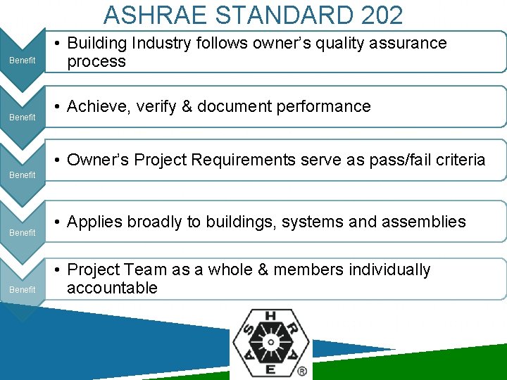 ASHRAE STANDARD 202 Benefit • Building Industry follows owner’s quality assurance process • Achieve, ASHRAE STANDARD 202 Benefit • Building Industry follows owner’s quality assurance process • Achieve,