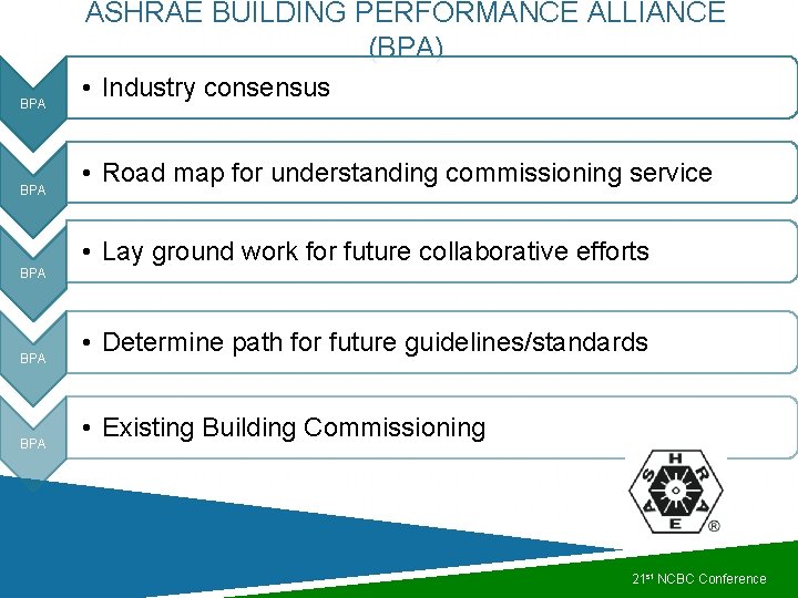 ASHRAE BUILDING PERFORMANCE ALLIANCE (BPA) BPA • Industry consensus • Road map for understanding ASHRAE BUILDING PERFORMANCE ALLIANCE (BPA) BPA • Industry consensus • Road map for understanding