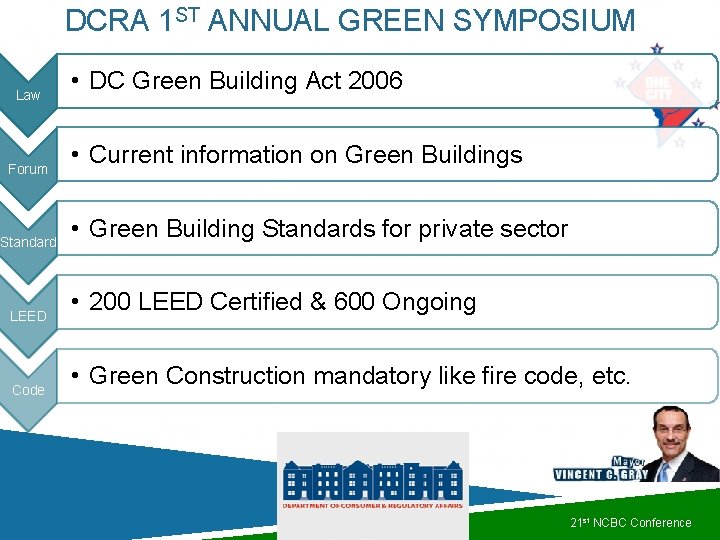 DCRA 1 ST ANNUAL GREEN SYMPOSIUM Law Forum Standard LEED Code • DC Green DCRA 1 ST ANNUAL GREEN SYMPOSIUM Law Forum Standard LEED Code • DC Green
