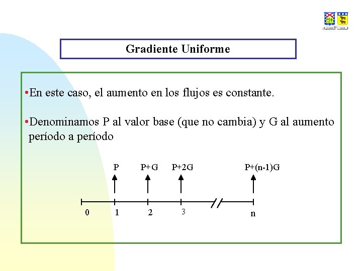 Gradiente Uniforme • En este caso, el aumento en los flujos es constante. •