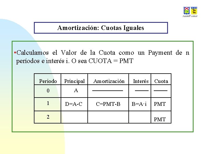 Amortización: Cuotas Iguales • Calculamos el Valor de la Cuota como un Payment de