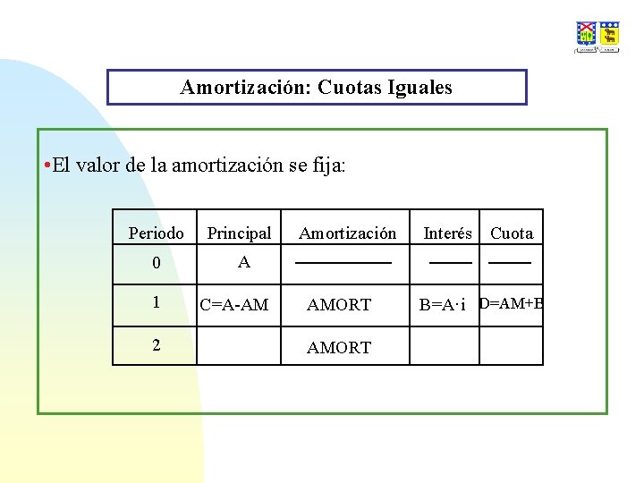 Amortización: Cuotas Iguales • El valor de la amortización se fija: Periodo Principal 0