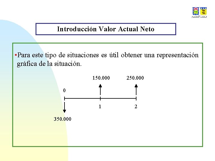 Introducción Valor Actual Neto • Para este tipo de situaciones es útil obtener una