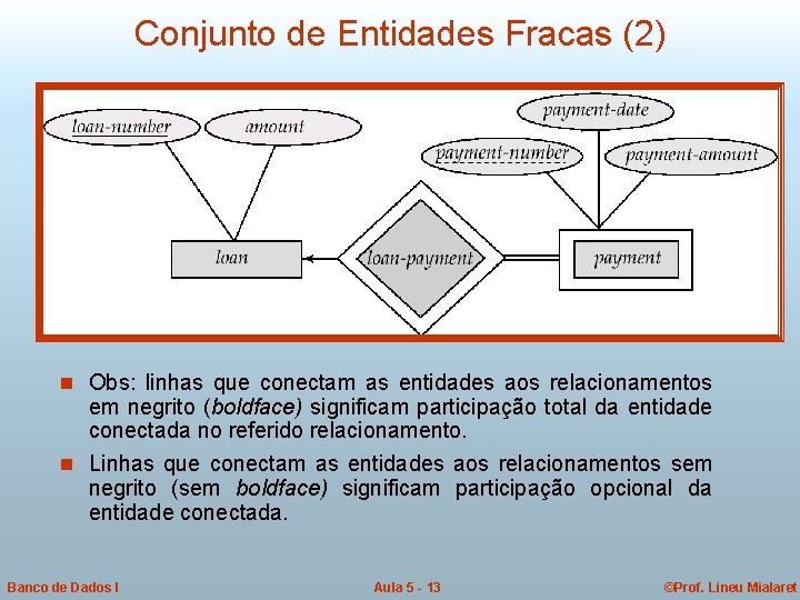 Conjunto de Entidades Fracas (2) n Obs: linhas que conectam as entidades aos relacionamentos