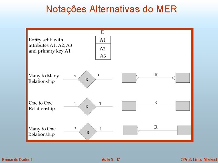 Notações Alternativas do MER Banco de Dados I Aula 5 - 17 ©Prof. Lineu