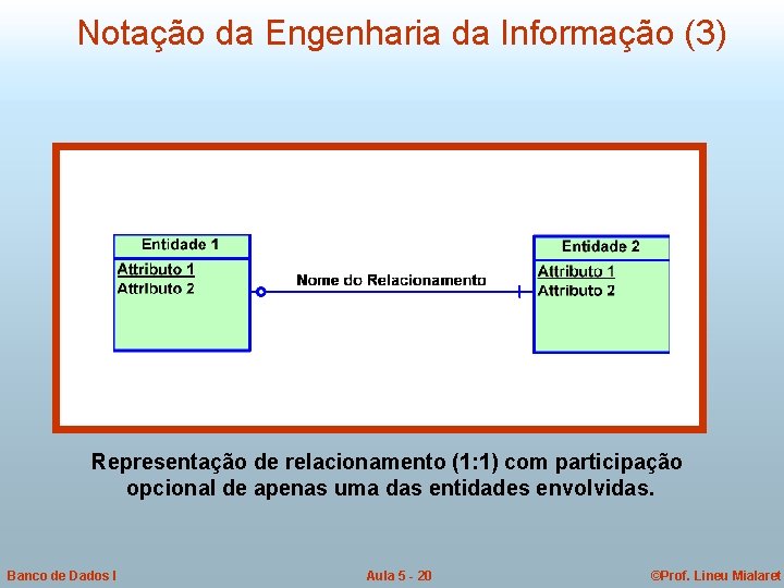 Notação da Engenharia da Informação (3) Representação de relacionamento (1: 1) com participação opcional