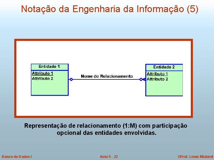 Notação da Engenharia da Informação (5) Representação de relacionamento (1: M) com participação opcional