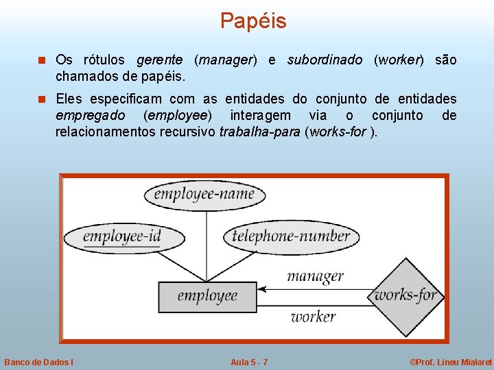 Papéis n Os rótulos gerente (manager) e subordinado (worker) são chamados de papéis. n