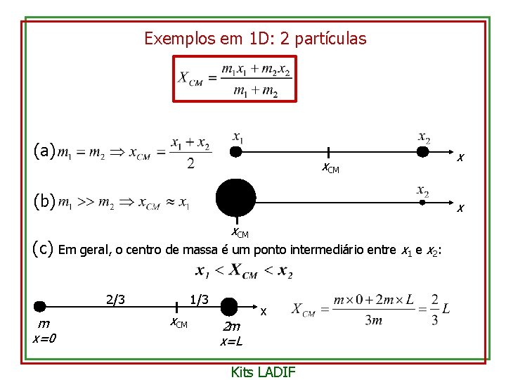 Exemplos em 1 D: 2 partículas (a) x. CM (b) (c) x x. CM