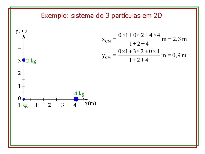 Exemplo: sistema de 3 partículas em 2 D 