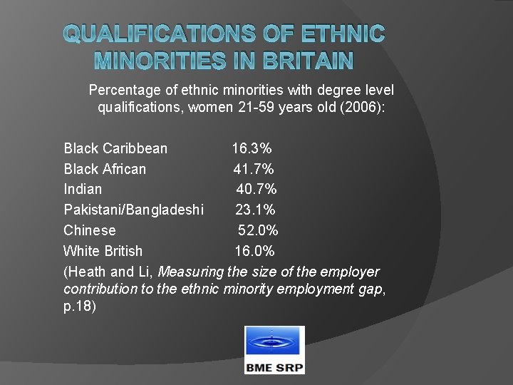 QUALIFICATIONS OF ETHNIC MINORITIES IN BRITAIN Percentage of ethnic minorities with degree level qualifications,