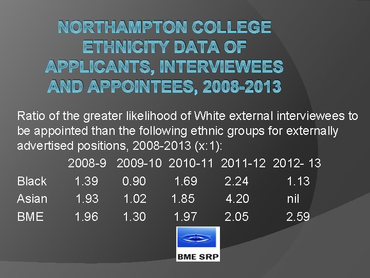 NORTHAMPTON COLLEGE ETHNICITY DATA OF APPLICANTS, INTERVIEWEES AND APPOINTEES, 2008 -2013 Ratio of the