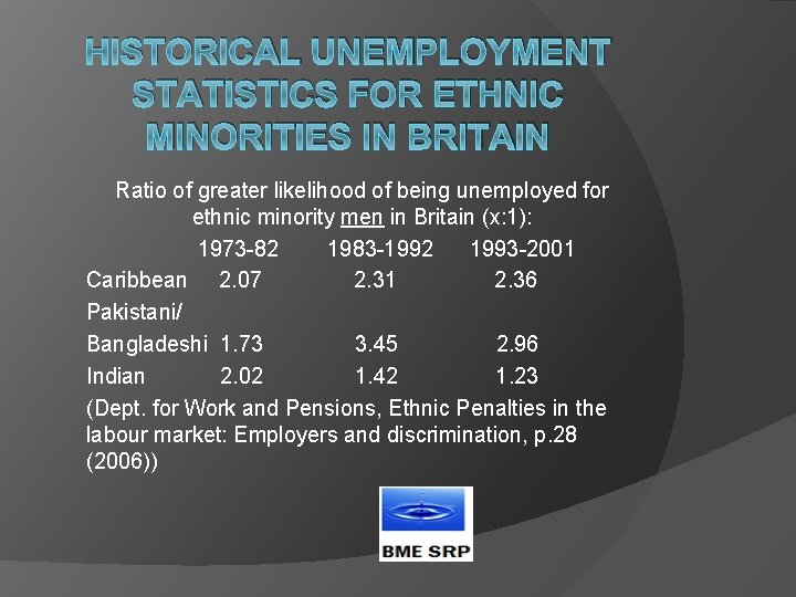 HISTORICAL UNEMPLOYMENT STATISTICS FOR ETHNIC MINORITIES IN BRITAIN Ratio of greater likelihood of being