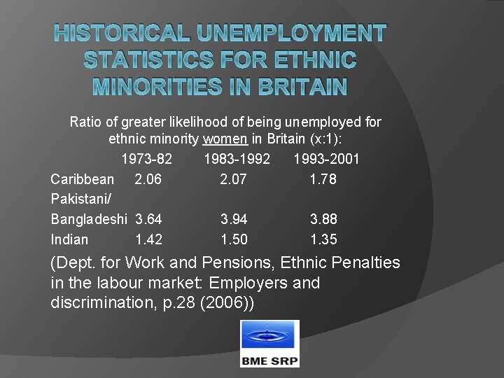 HISTORICAL UNEMPLOYMENT STATISTICS FOR ETHNIC MINORITIES IN BRITAIN Ratio of greater likelihood of being