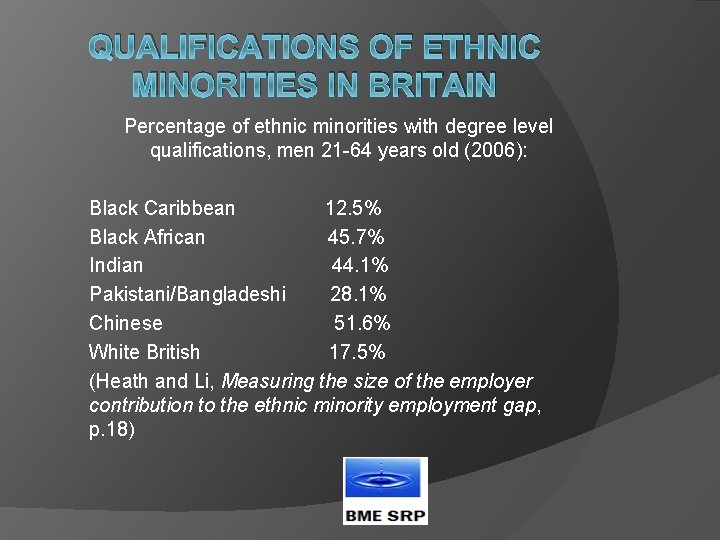 QUALIFICATIONS OF ETHNIC MINORITIES IN BRITAIN Percentage of ethnic minorities with degree level qualifications,