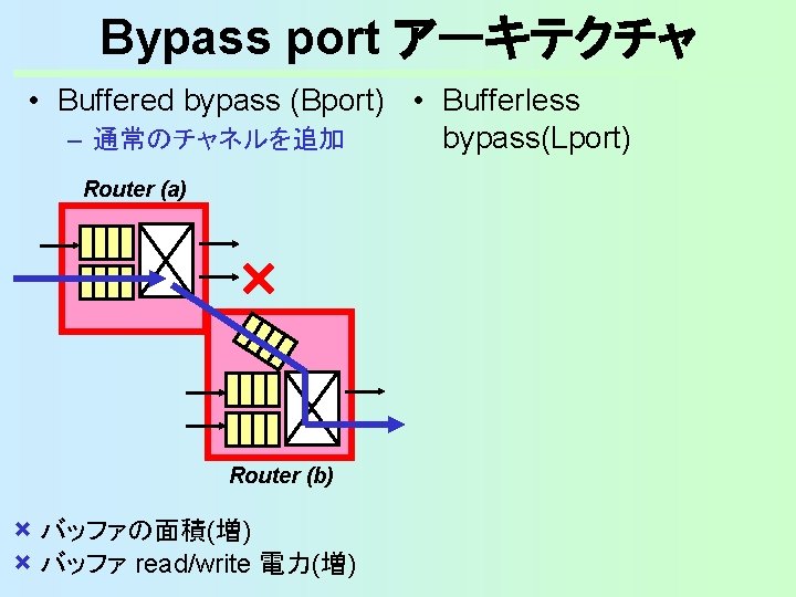 Bypass port アーキテクチャ • Buffered bypass (Bport) • Bufferless bypass(Lport) – 通常のチャネルを追加 Router (a)