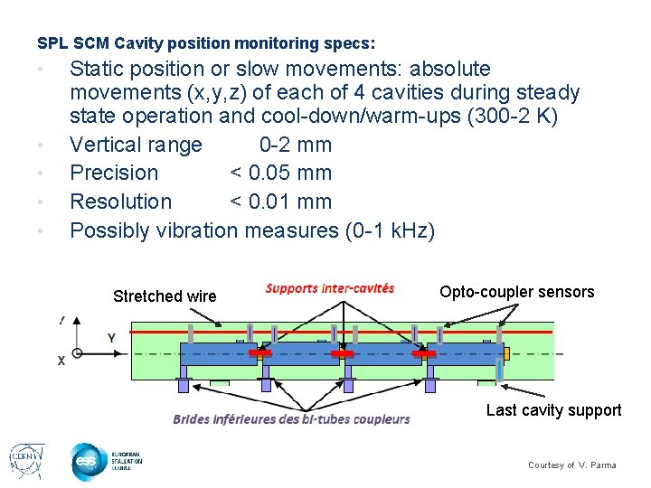 SPL SCM Cavity position monitoring specs: • • • Static position or slow movements: