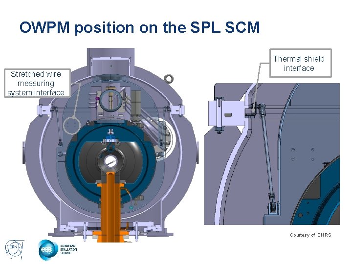 OWPM position on the SPL SCM Stretched wire measuring system interface Thermal shield interface