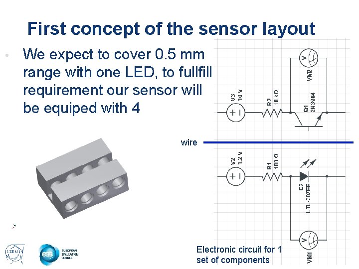 First concept of the sensor layout • We expect to cover 0. 5 mm