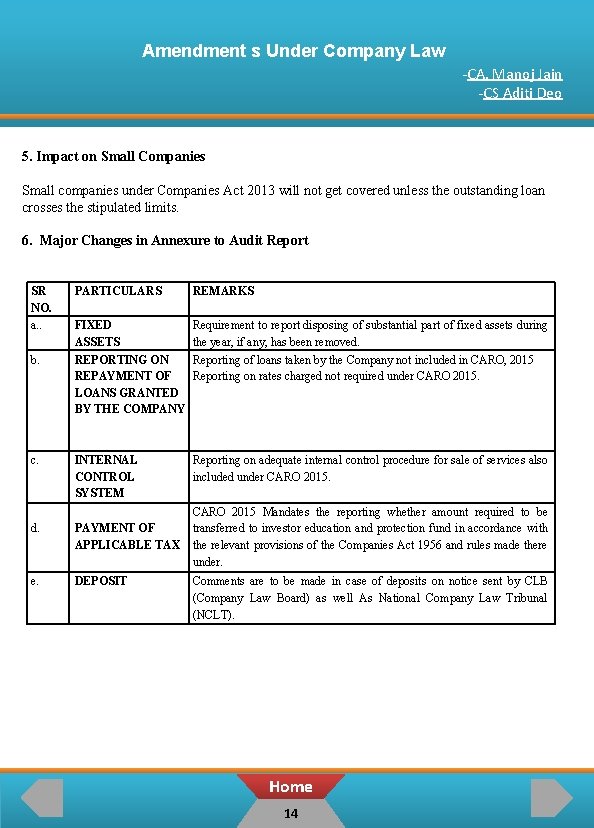 Amendment s Under Company Law -CA. Manoj Jain -CS Aditi Deo 5. Impact on