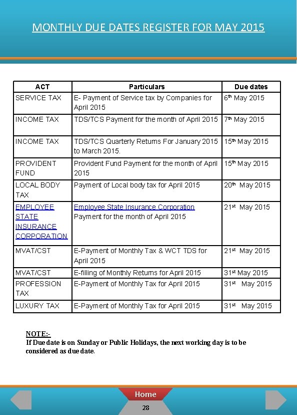 MONTHLY DUE DATES REGISTER FOR MAY 2015 ACT Particulars Due dates SERVICE TAX E-